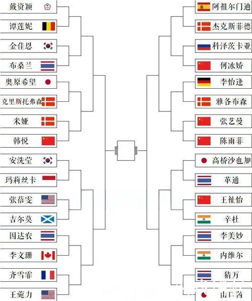 中国羽超联赛总决赛对决名单揭晓 中国羽超联赛总决赛对决名单揭晓