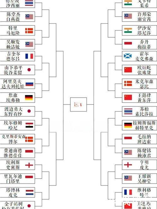中国羽超联赛总决赛对决名单揭晓 中国羽超联赛总决赛对决名单揭晓
