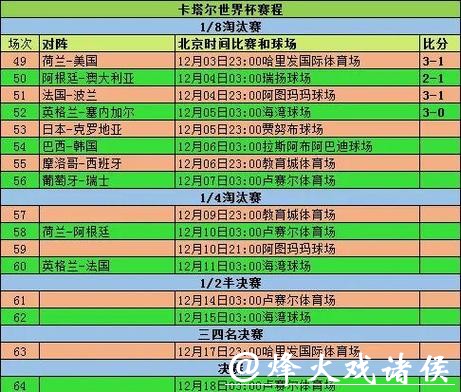 世界杯滚球比分预测:如何精准把握趋势? 世界杯滚球比分预测:如何精准把握趋势?