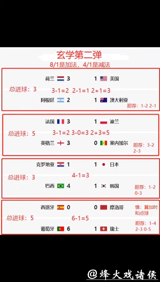 世界杯竞猜攻略大揭秘，让您稳操胜券